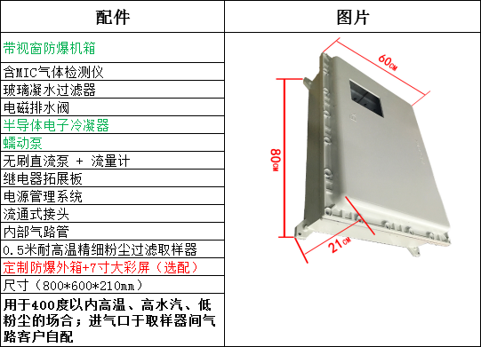 乙炔氣體在線(xiàn)監(jiān)測(cè)系統(tǒng)配置清單