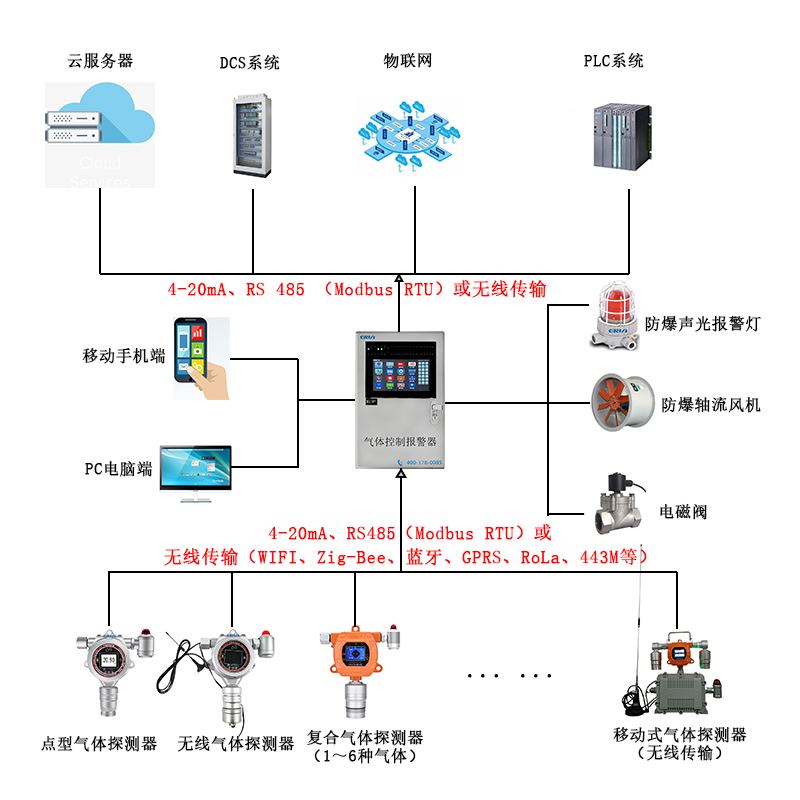 隧道施工作業(yè)有害氣體監(jiān)測系統(tǒng)